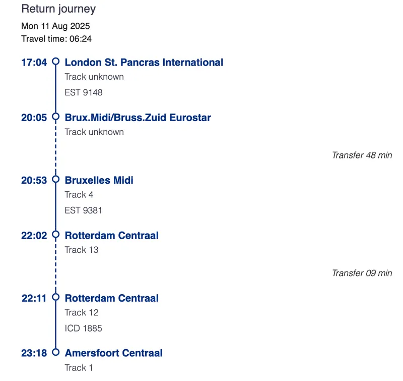 Summary of return journey